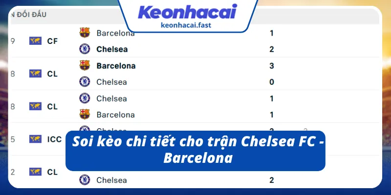 Nhận định kèo và dự đoán trận Chelsea vs Barcelona