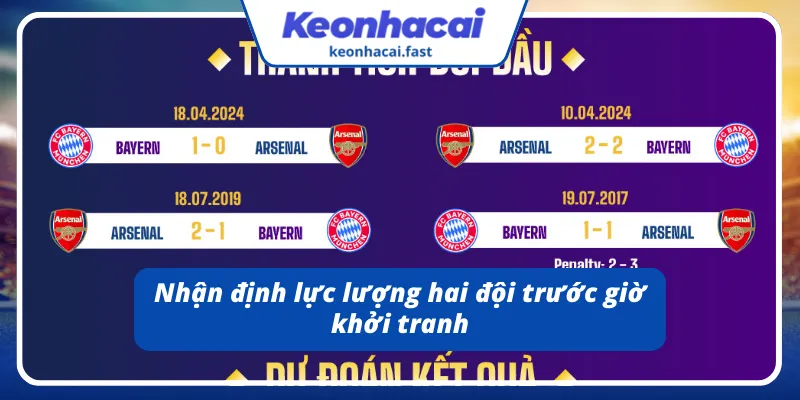 So sánh lực lượng giữa Arsenal và Bayern Munich