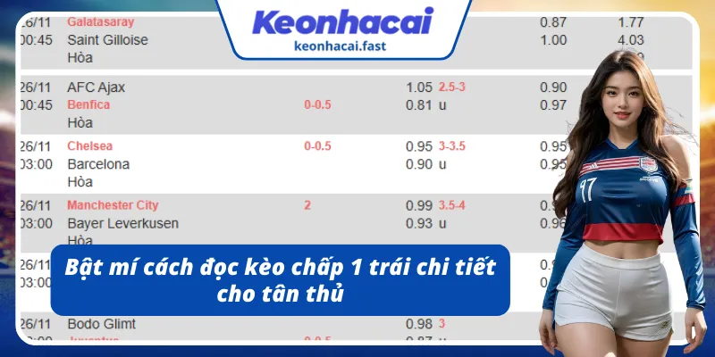 Học ngay cách đọc kèo chấp 1 trái mới nhất