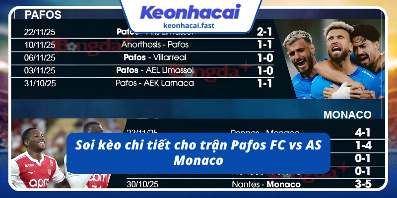 Phân tích và dự đoán kèo Pafos FC vs AS Monaco